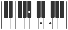 Bb klavier akkorde titanium