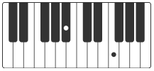 Bb5 klavier akkorde bohemian rhapsody