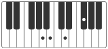 Bm A klavier akkorde can't help falling in love