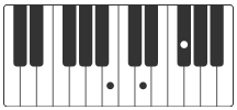 Bm acordes piano as it was