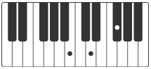 Bm accordi pianoforte say something