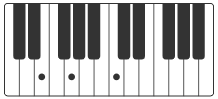 c e accords piano piano man