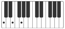 C acordes piano a million dreams
