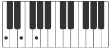 C accordi pianoforte lean on me