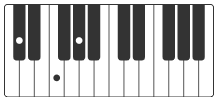 c# accords piano viva la vida