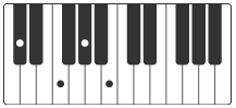 C#7 klavier akkorde can't help falling in love