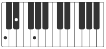 Cm klavier akkorde titanium