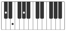 c#m accords piano wonder