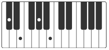 c#m7 accords piano billie jean