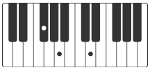 D F# acordes piano a million dreams