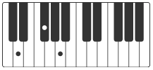 D acordes piano a million dreams