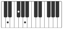 D accordi pianoforte say something