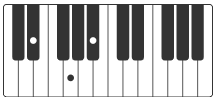 d# accords piano viva la vida