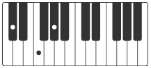 Db klavier akkorde perfect