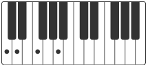 Dm C accordi pianoforte lean on me