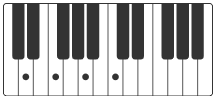Dm7 acordes piano the scientist