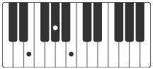 E acordes piano as it was