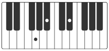 Eb G klavier akkorde perfect