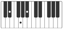 Eb klavier akkorde perfect