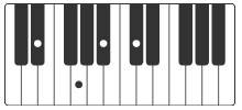 Eb7 klavier akkorde glimpse of us