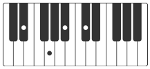 Eb7 jingle bells klavier akkorde