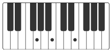 Em G accordi pianoforte lean on me