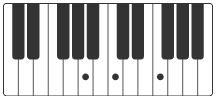 F A acordes piano easy on me