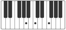 f a accords piano piano man