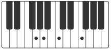 f g accords piano piano man
