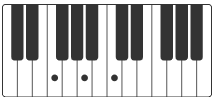 F acordes piano hallelujah
