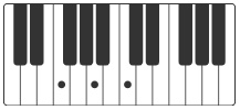 F acordes piano the scientist