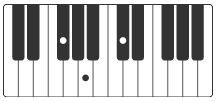 f#m accords piano billie jean