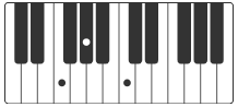 fm klavier akkorde glimpse of us