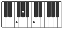 fm accords piano viva la vida