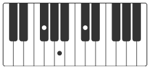 f#m accords piano wonder
