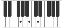 g accords piano piano man