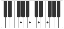 G7 accordi pianoforte lean on me