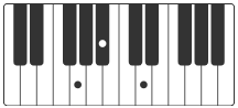 Gm acordes piano hallelujah