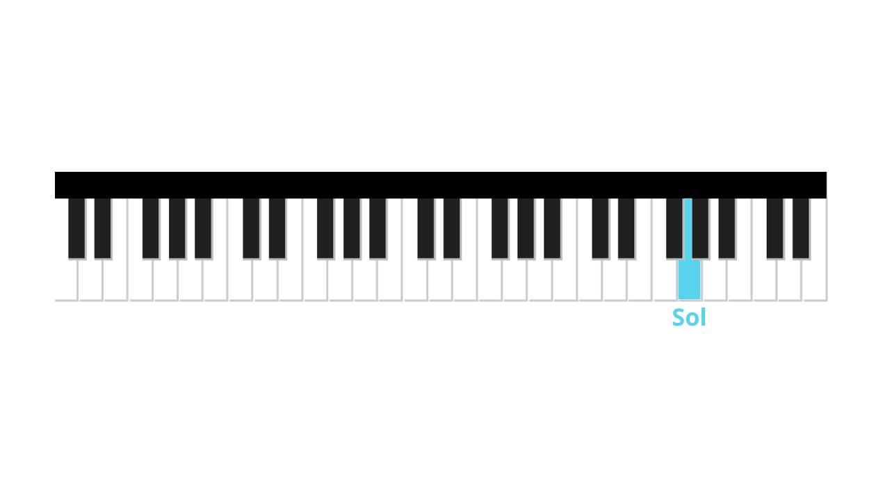 welcome to the black parade premiere note piano main droite