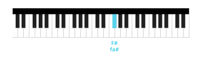 fallen down primera nota piano mano derecha