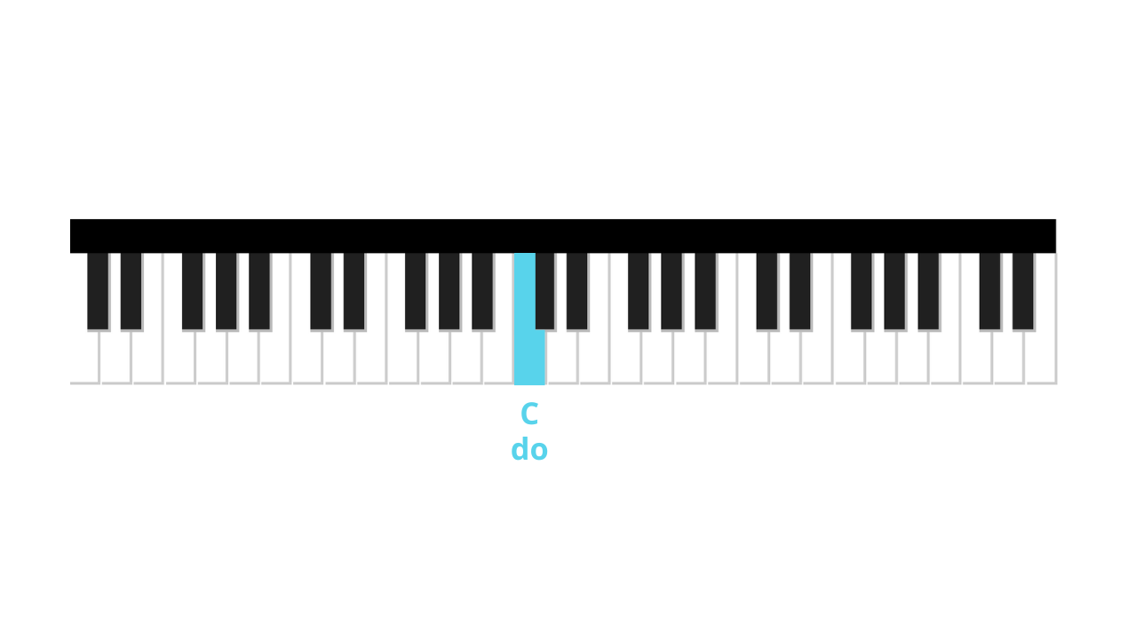 You Are My Sunshine - Piano Tutorial with Letter Notes - La Touche Musicale