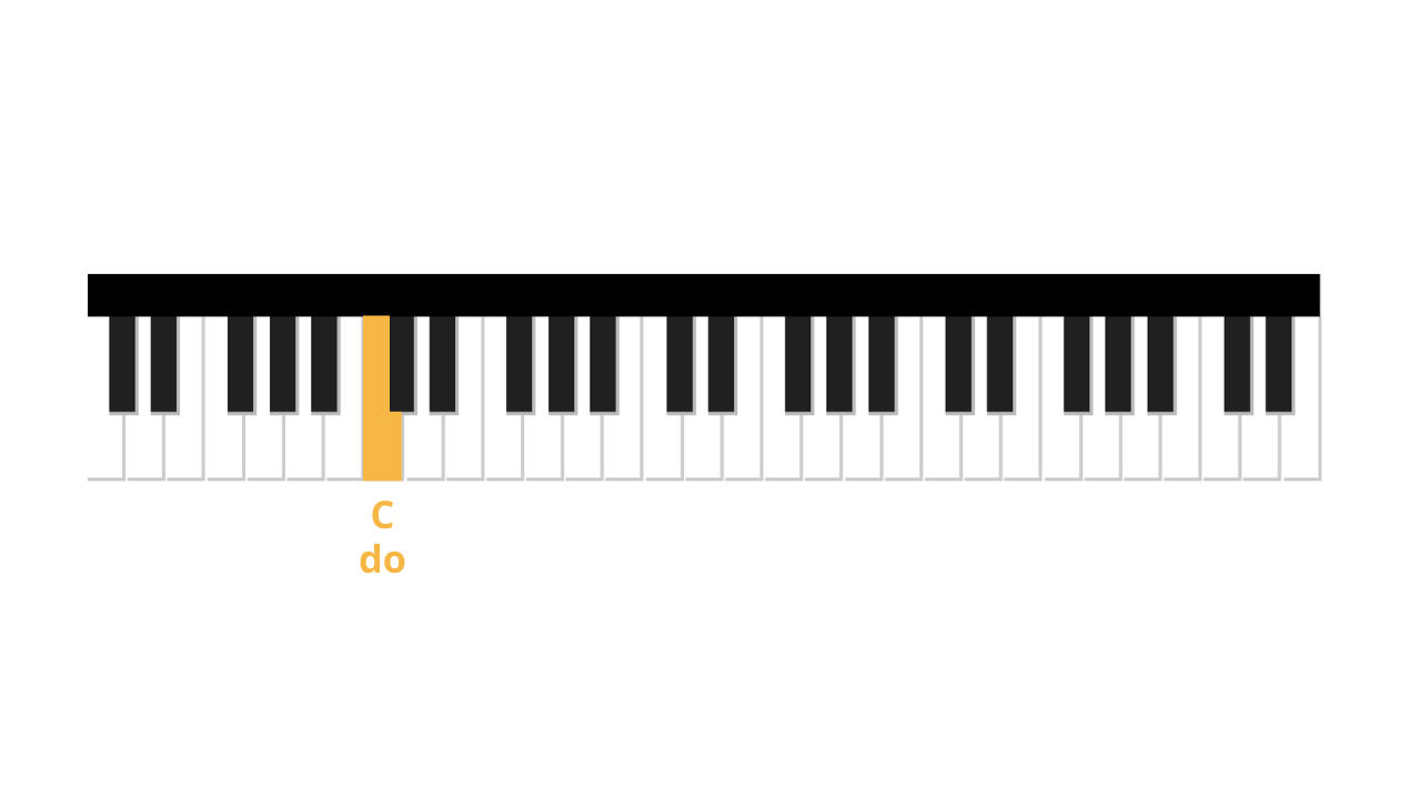 you-are-my-sunshine-piano-tutorial-with-letter-notes-la-touche-musicale