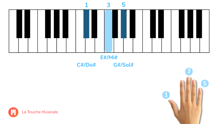 Cis-Dur-Akkord Am Klavier - Noten, Umkehrungen, Lieder - La Touche Musicale