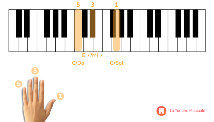 acorde de Dó menor piano teclado mão esquerda