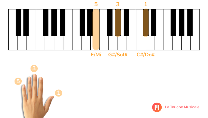 accord do# mineur premiere inversion clavier piano main gauche