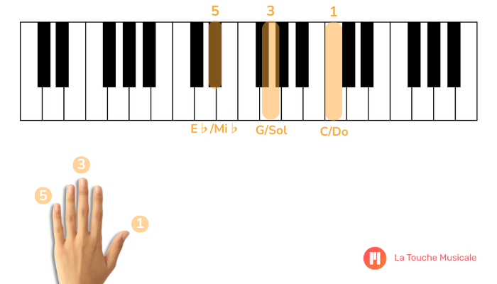 Acorde de dó menor primeira inversão piano teclado mão esquerda
