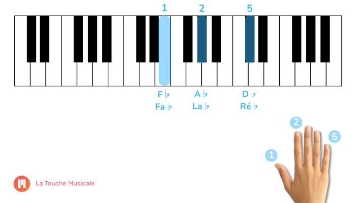 accord re bemol premiere inversion clavier piano main droite