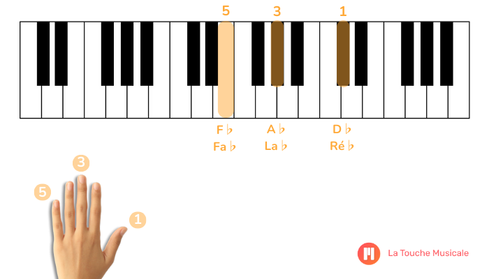 accord re bemol premiere inversion clavier piano main gauche