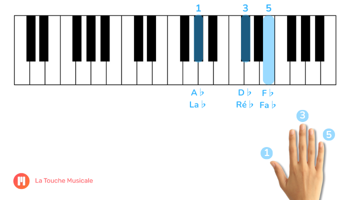accord re bemol seconde inversion clavier piano main droite