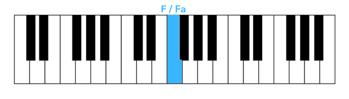 married life piano erste Note rechte Hand